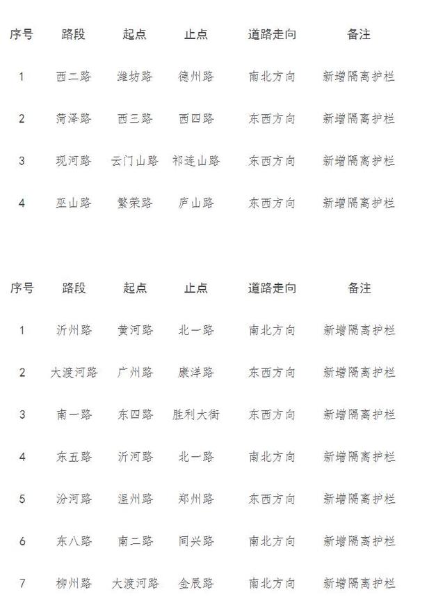 市政道路護欄